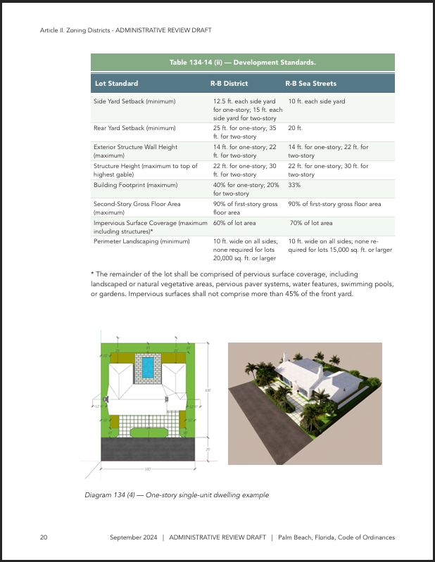 Palm Beach draft code commercial district page